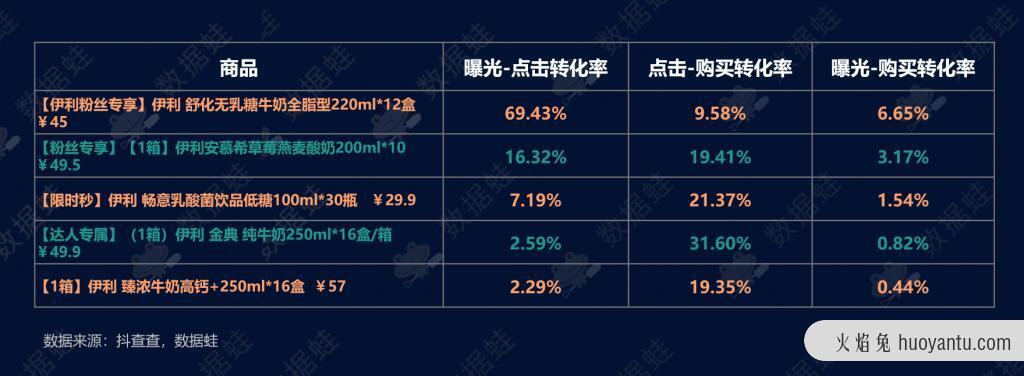 抖音电商数据分析案例