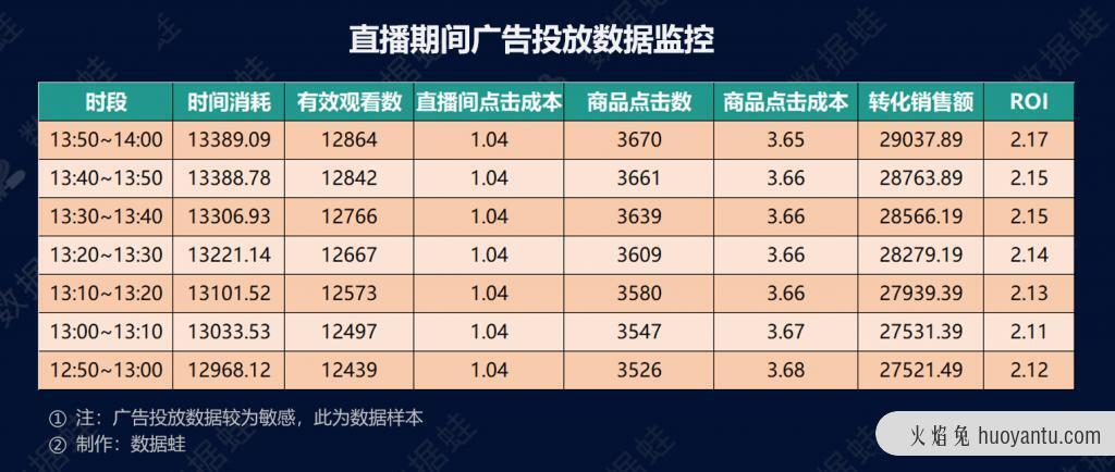 抖音电商数据分析案例