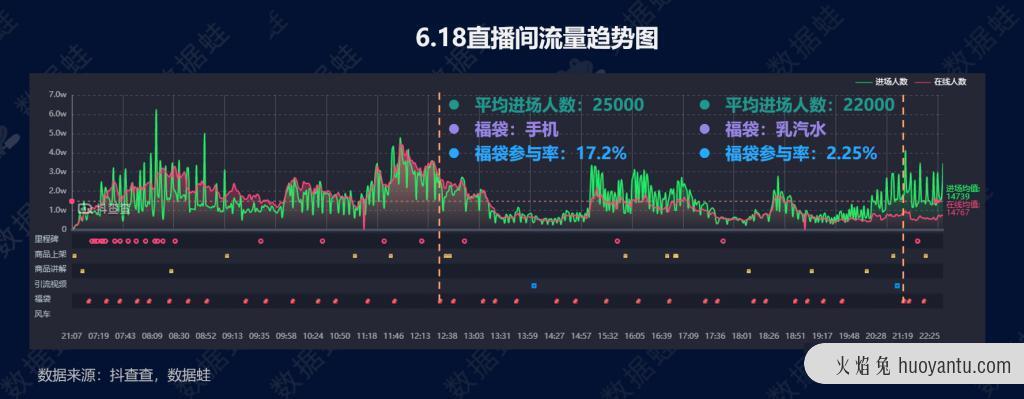 抖音电商数据分析案例