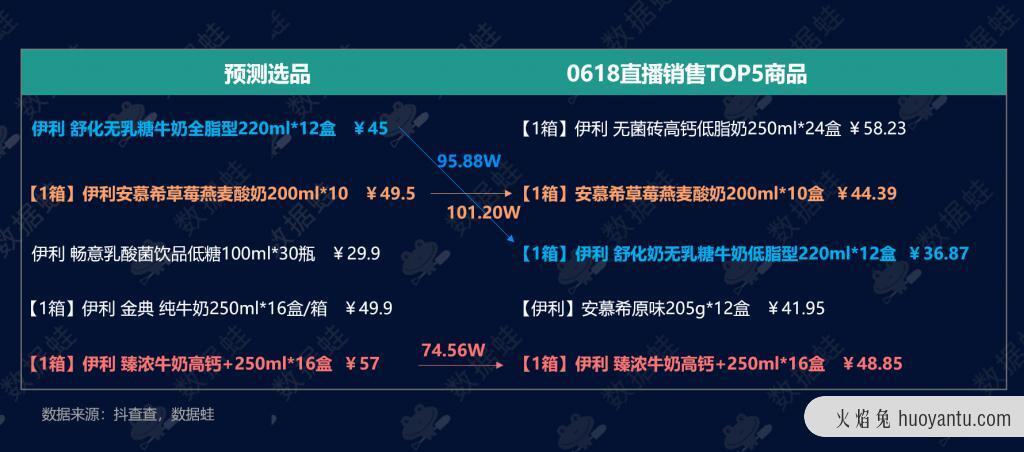 抖音电商数据分析案例