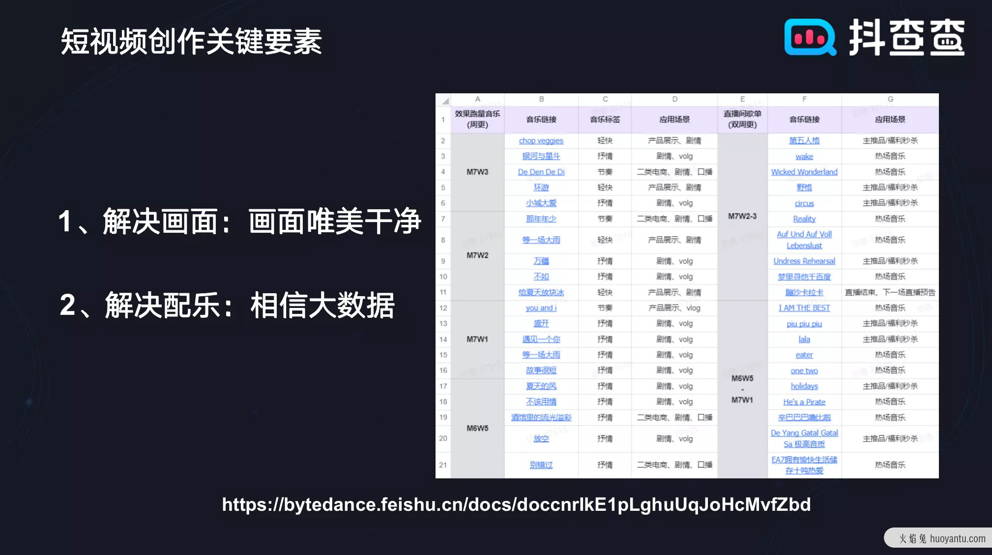 深度好文：抖音高转化带货短视频的批量创作方法！