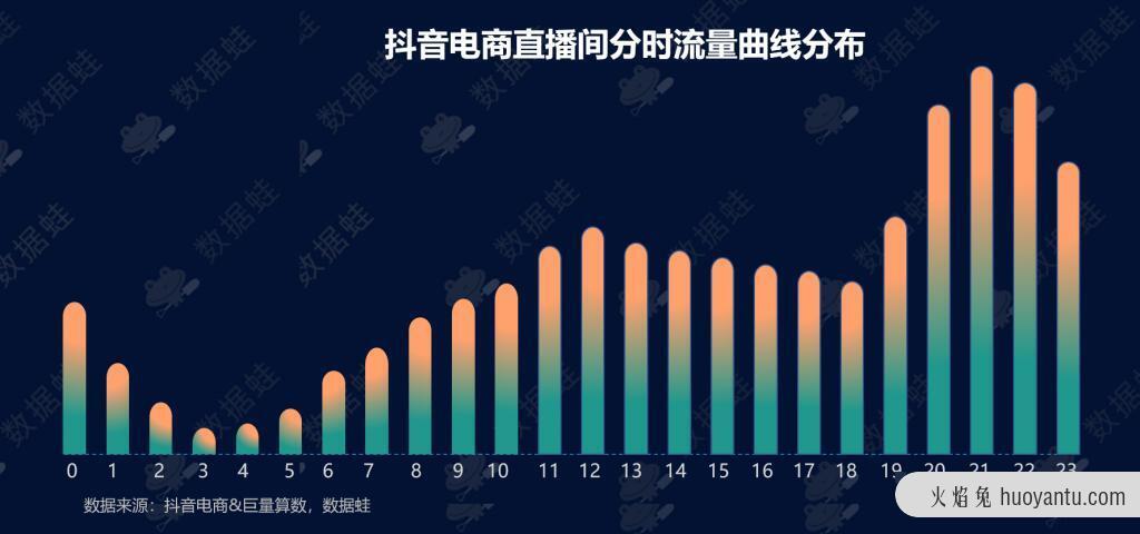 抖音电商数据分析案例