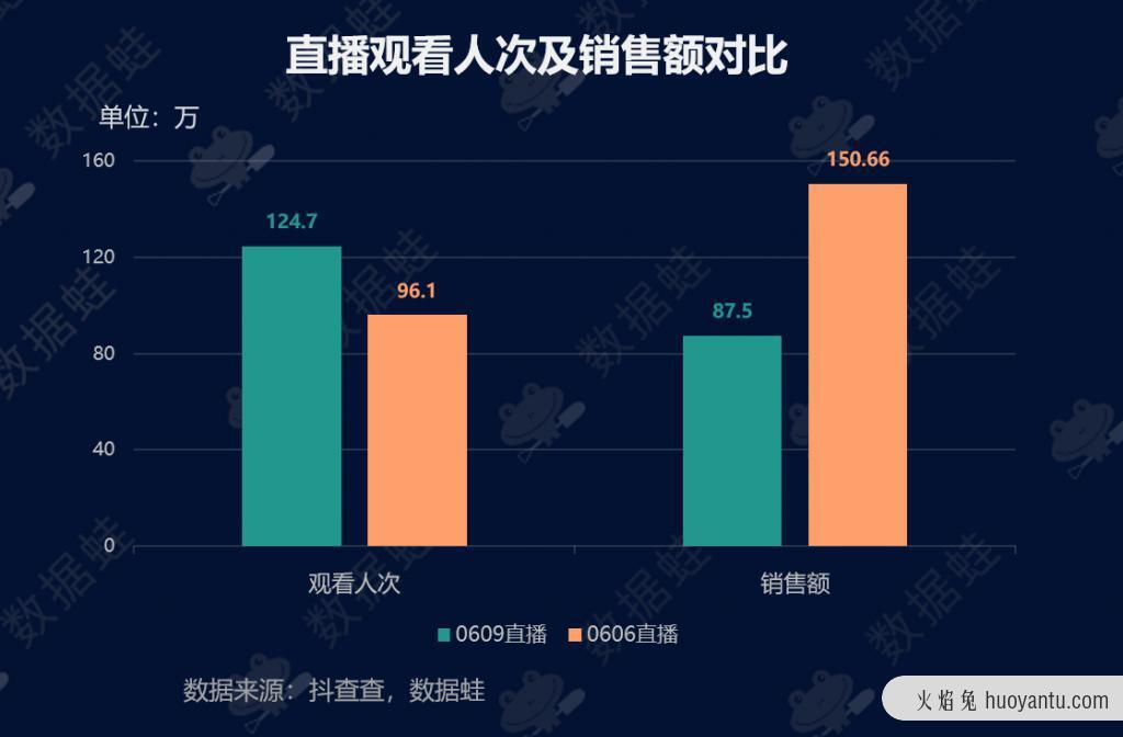 抖音电商数据分析案例