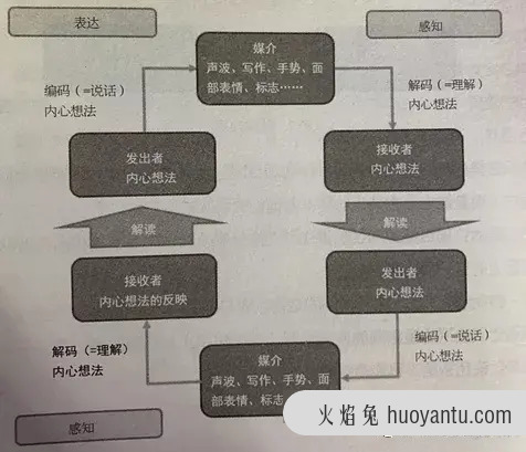 对话鹅厂项目经理，你是否也有不同程度的暴力沟通（上）