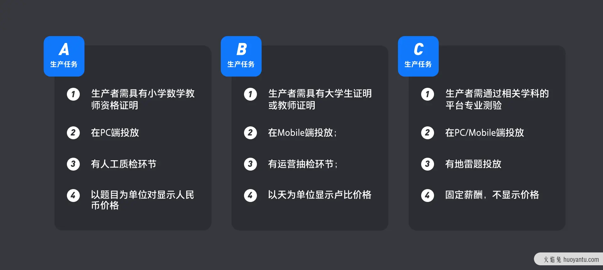 从定制化需求到平台通用型设计