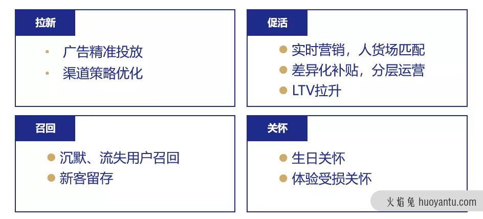 CDP、DMP、CRM都是什么，你分得清楚吗？