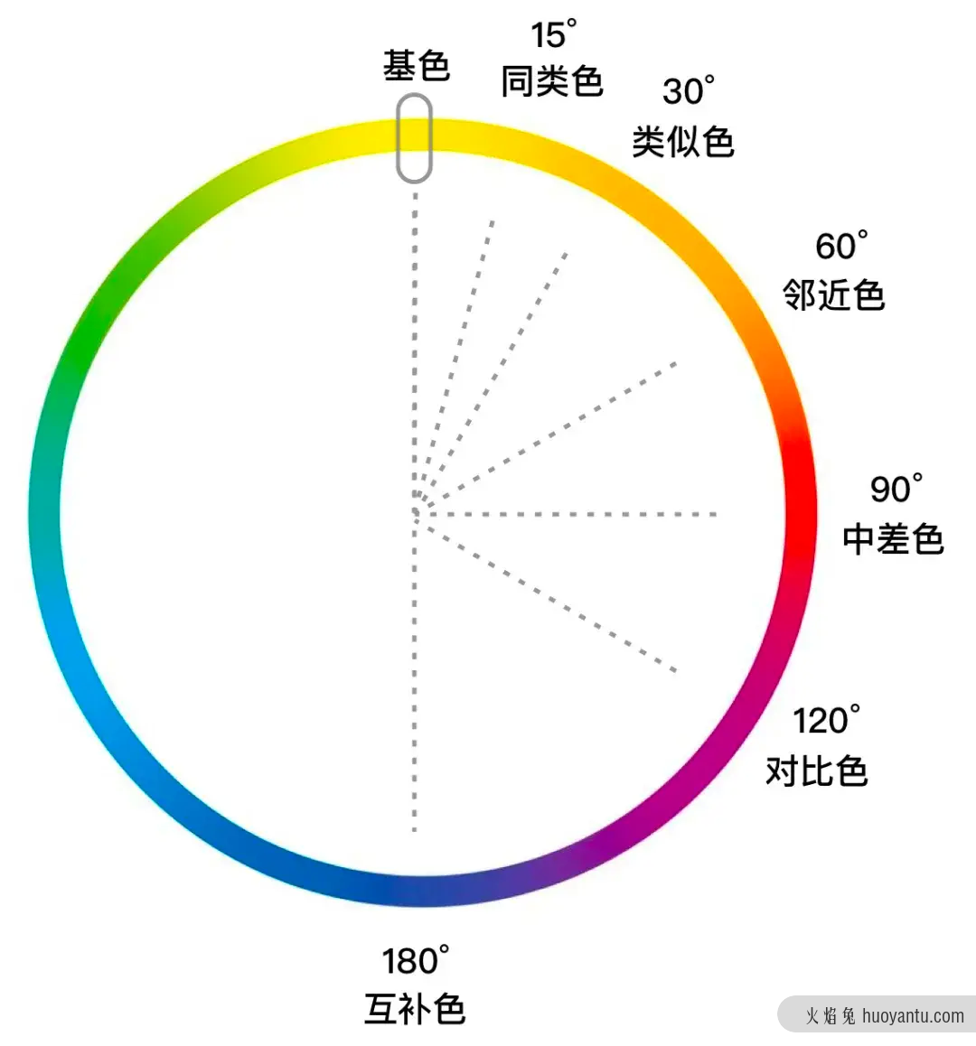 交互设计中的色彩搭配，这样更有效！