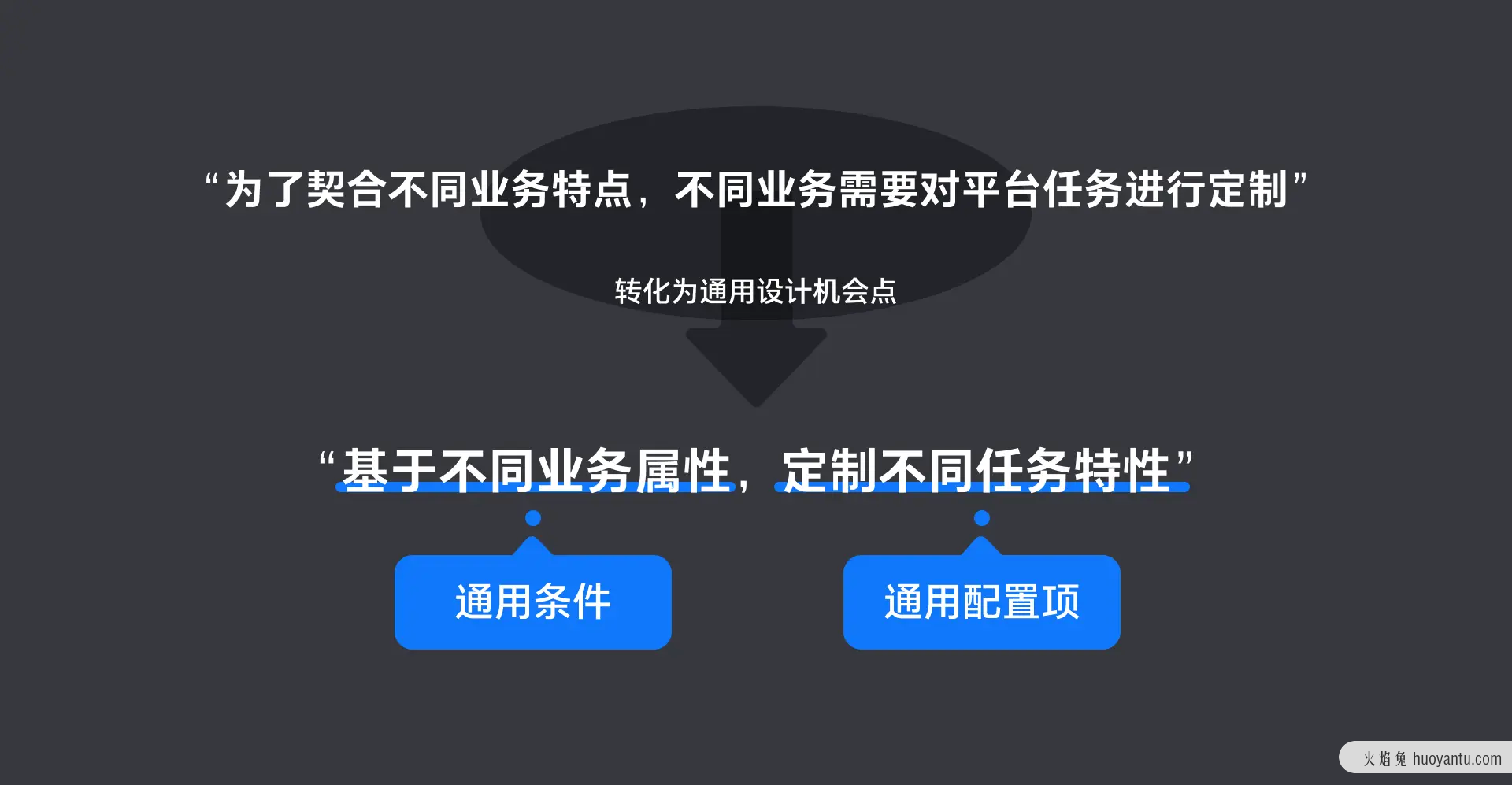 从定制化需求到平台通用型设计