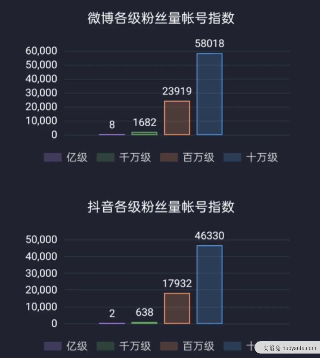 “KOL化”与”去KOL化”，带货如何？