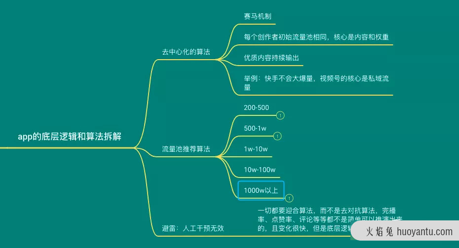 抖音直播带货——短视频才是未来