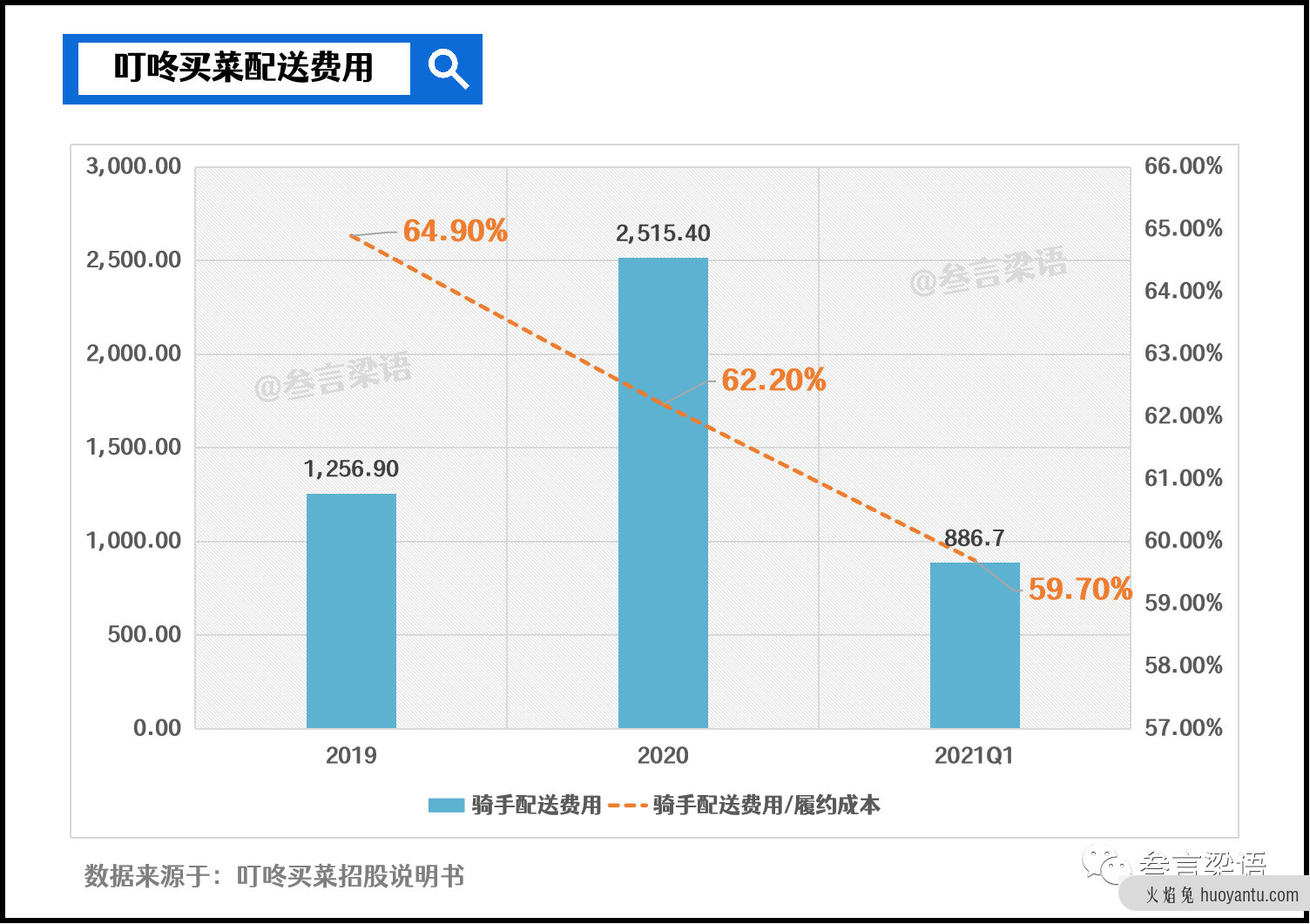 社区团购如何玩转“卖菜”生意？（下）