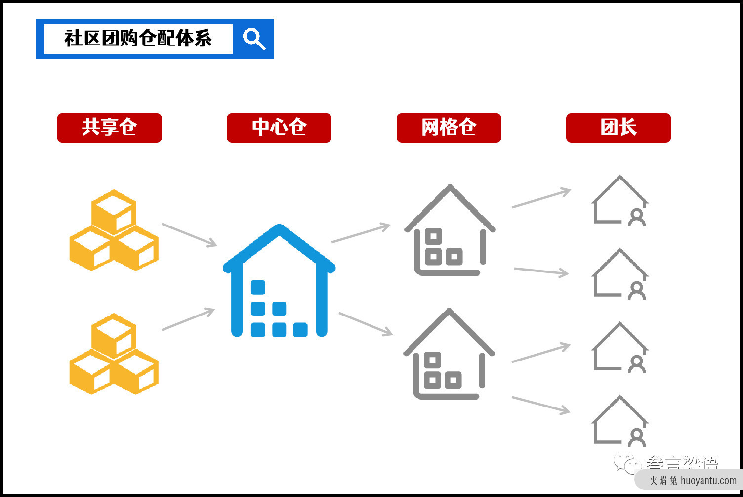 社区团购如何玩转“卖菜”生意？（下）