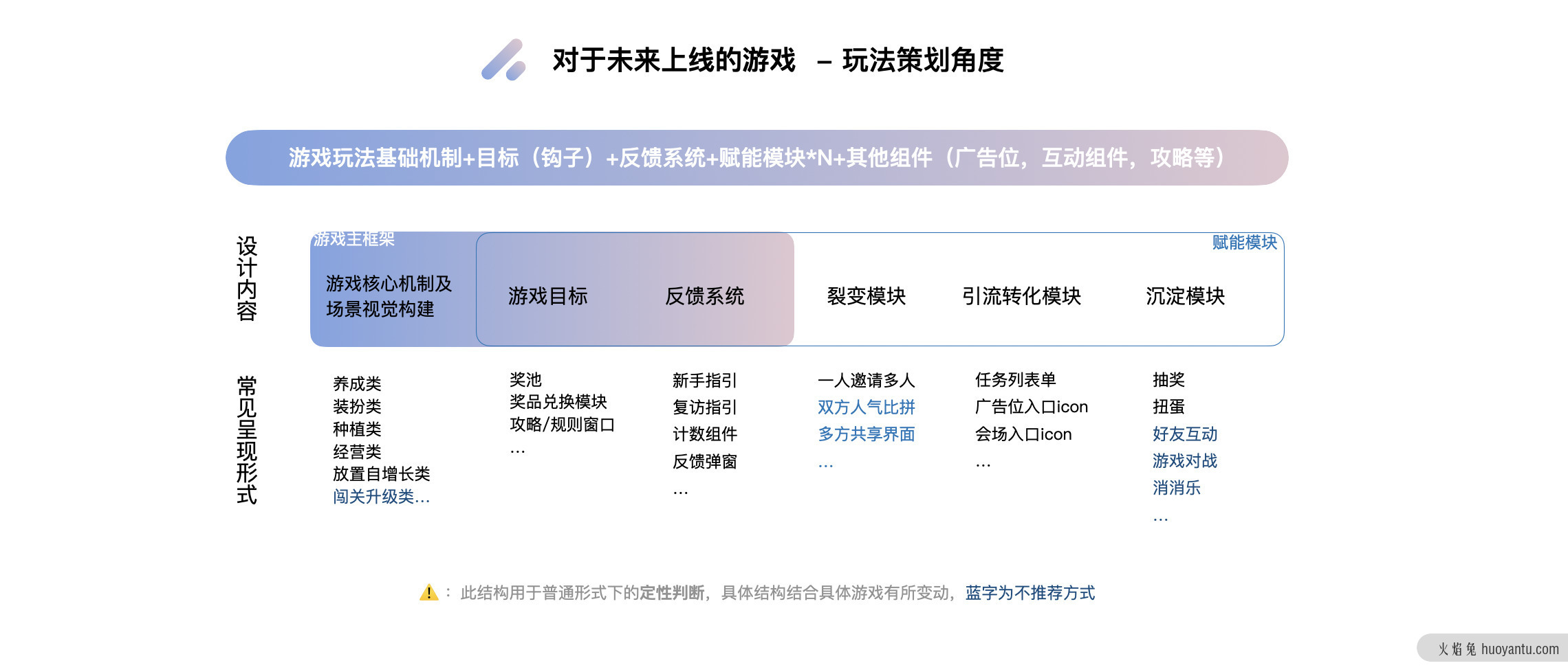 电商游戏化产品的微信“生存”攻略