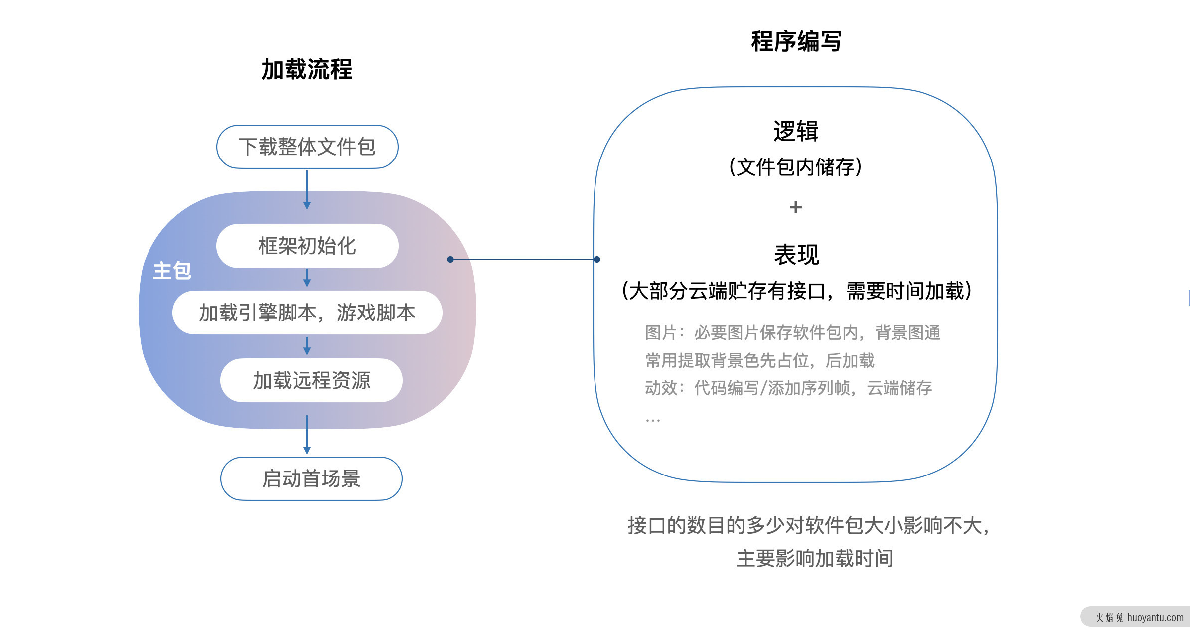 电商游戏化产品的微信“生存”攻略