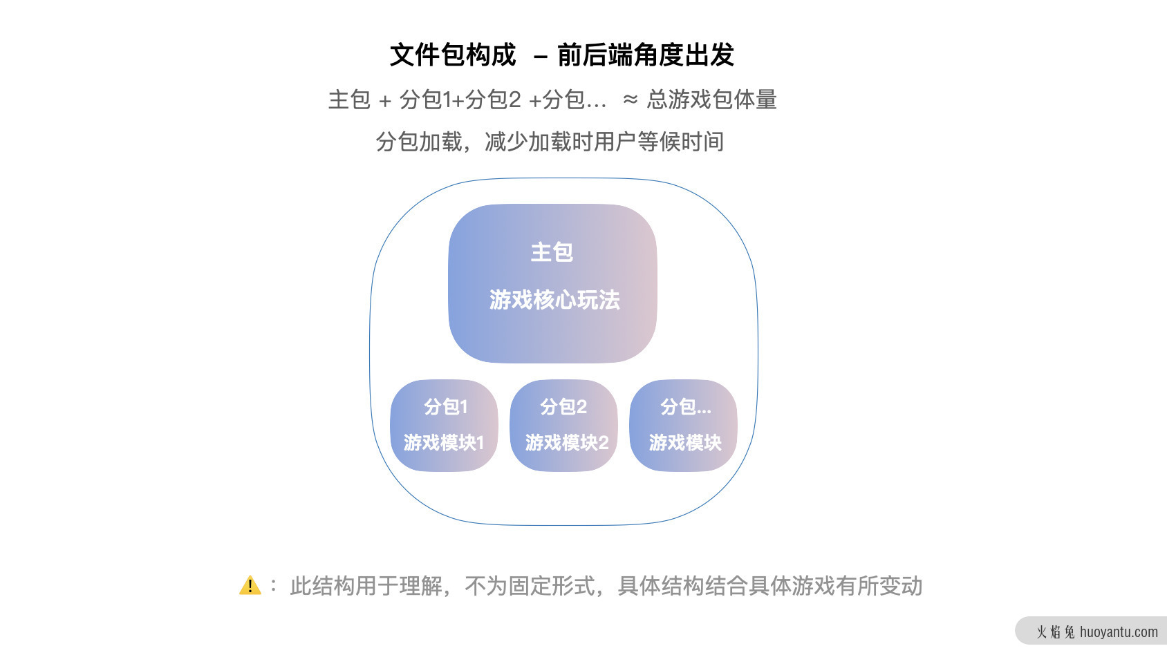 电商游戏化产品的微信“生存”攻略