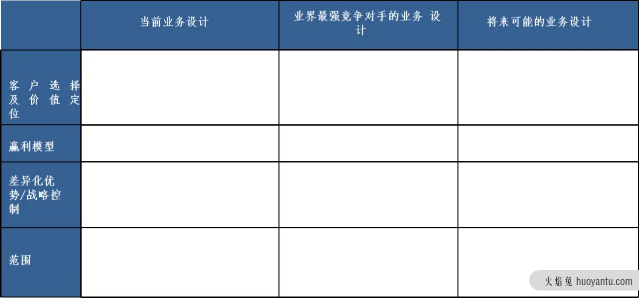 如何全面评估一个市场？