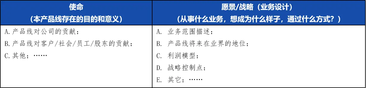 如何全面评估一个市场？