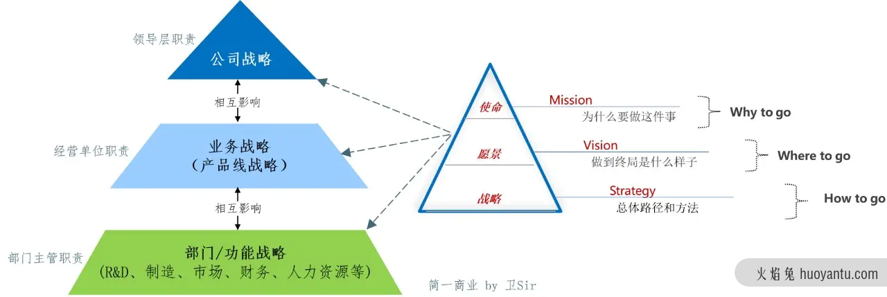 如何全面评估一个市场？