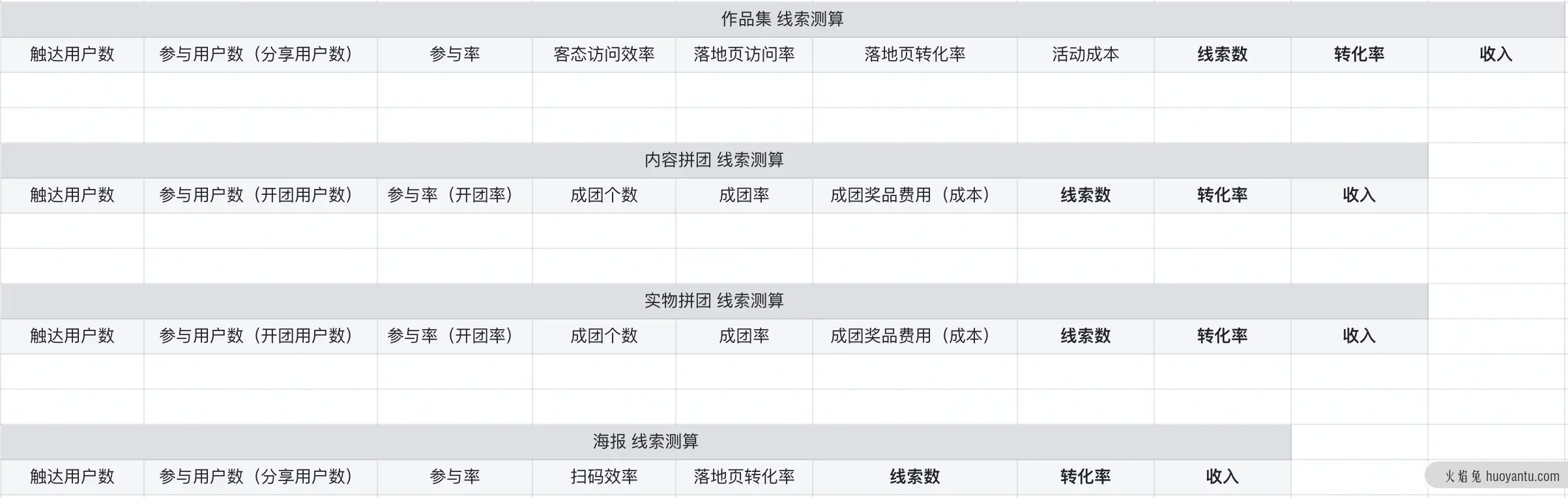 如何迈出增长、做好增长第一步？