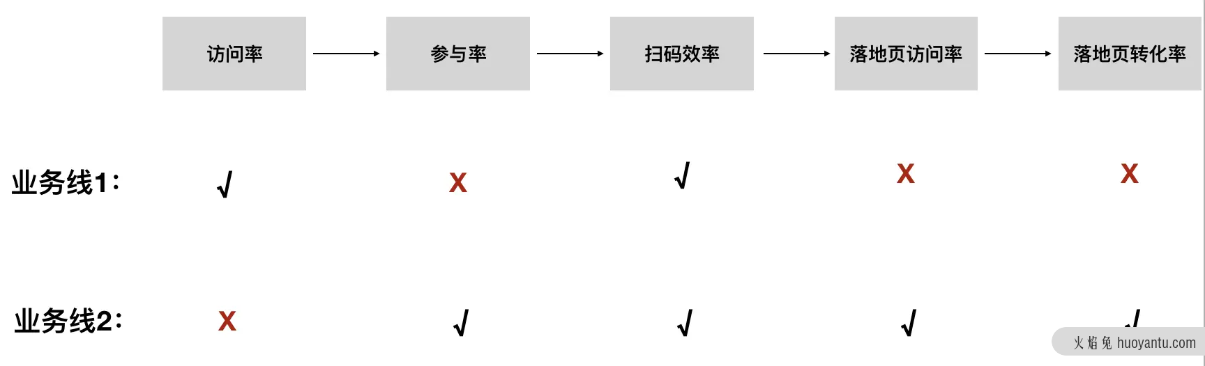 如何迈出增长、做好增长第一步？