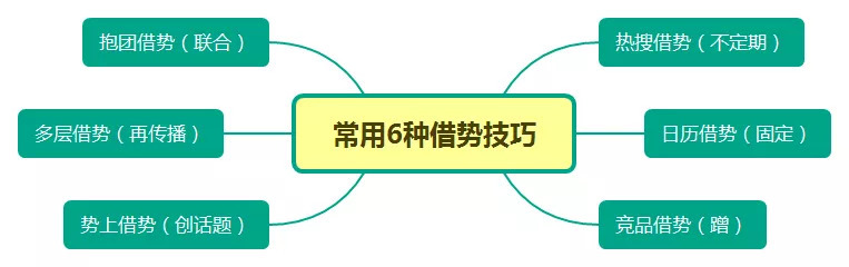 从“节日快乐”看借势营销那点事儿