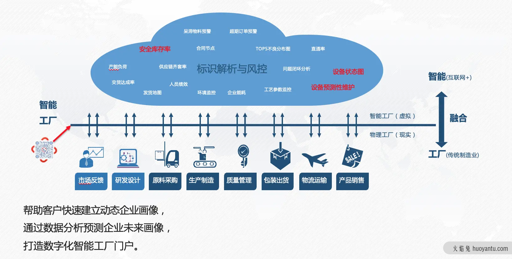 标识解析与IDIS系统