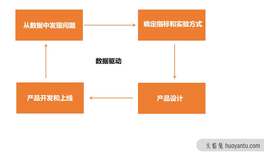 双减政策下的社群运营如何转型？