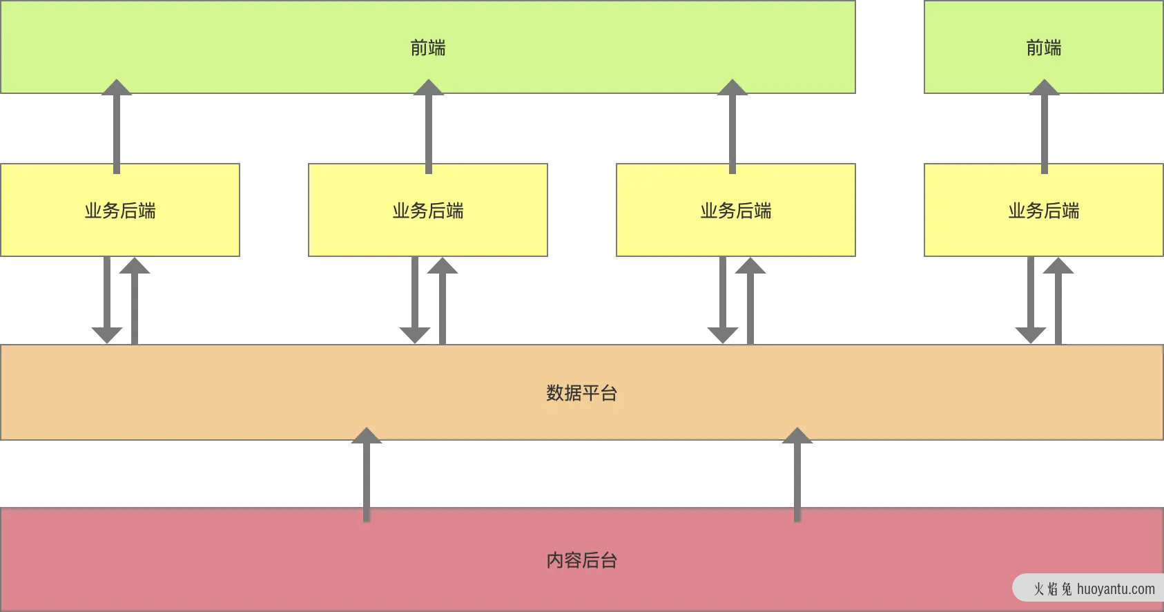 视频后台专题：运营后台介绍