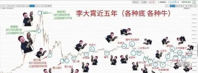 知识的诅咒与社区财经大V养成指南