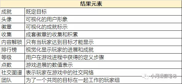 拼多多的魔力到底是什么？是游戏化！