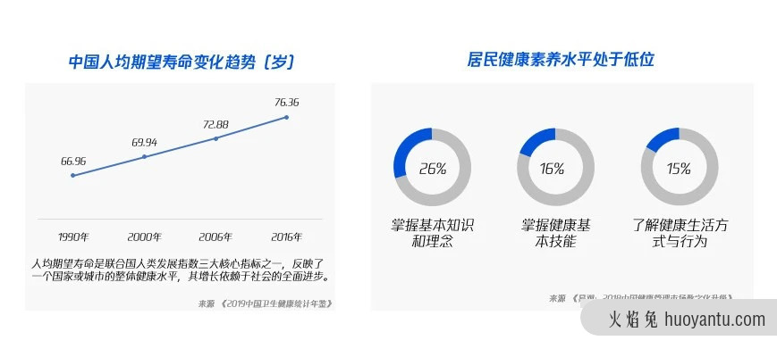 联动医疗下的用户研究