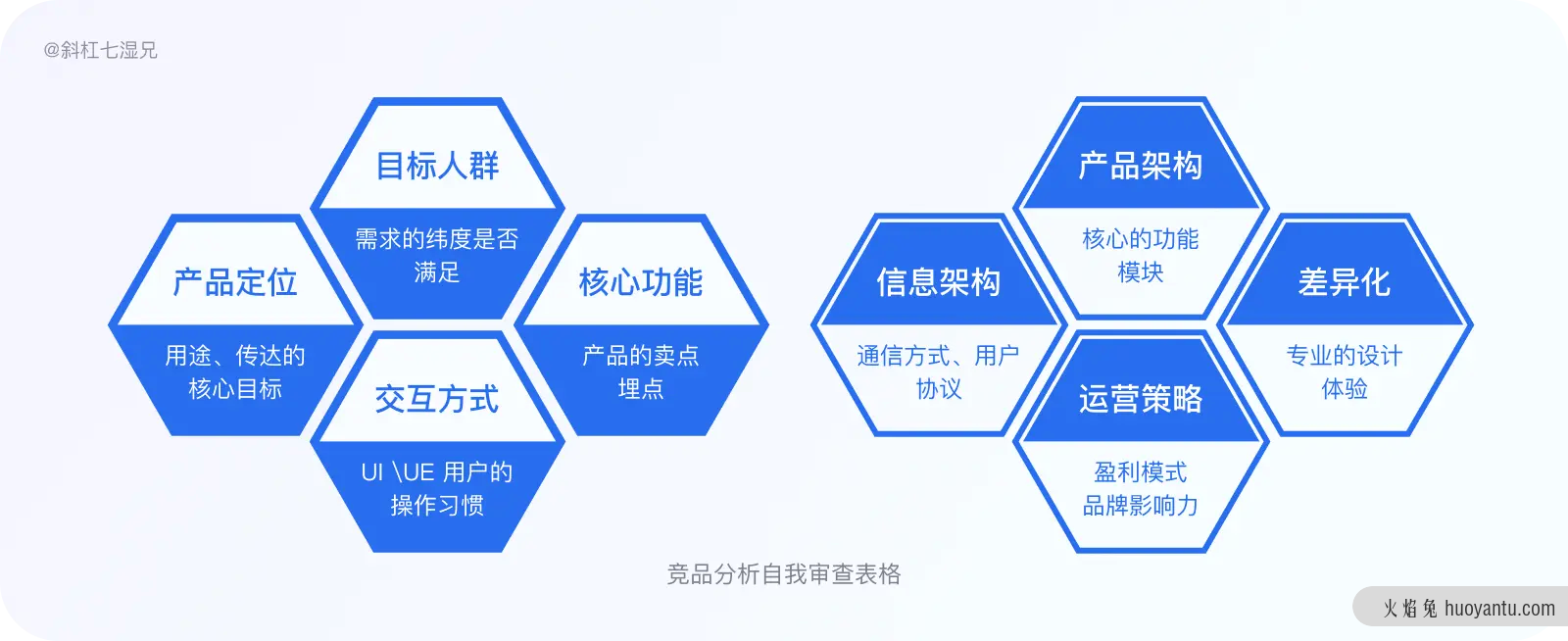 做竞品分析常犯的10个问题