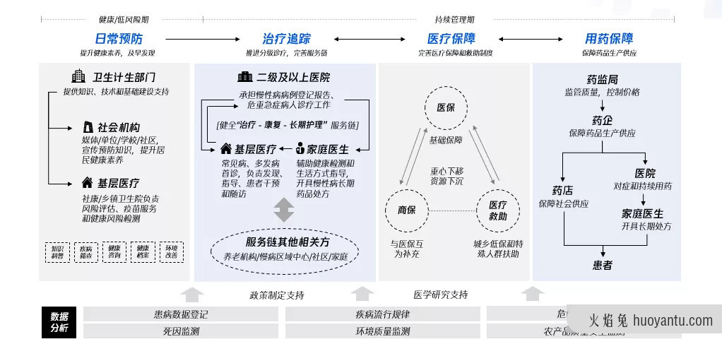 联动医疗下的用户研究