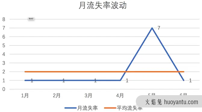 SaaS盈利的逻辑