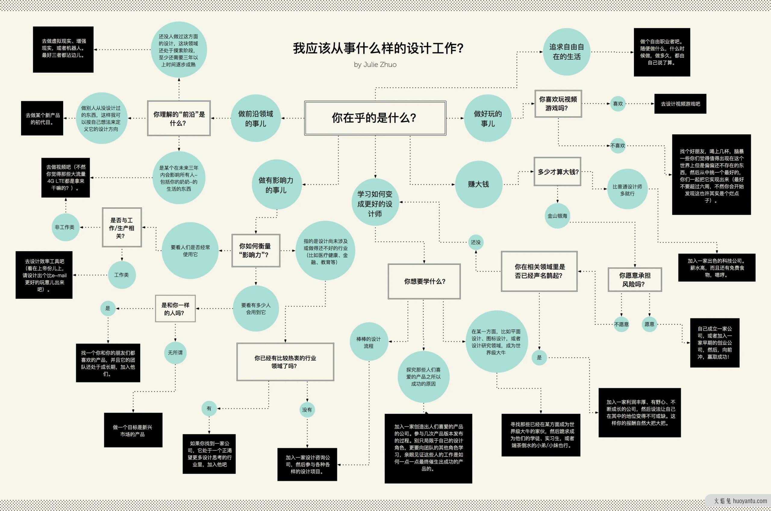 如何从用户角度出发打造产品体验？