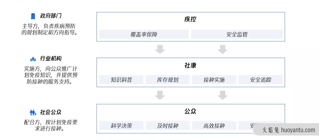 联动医疗下的用户研究