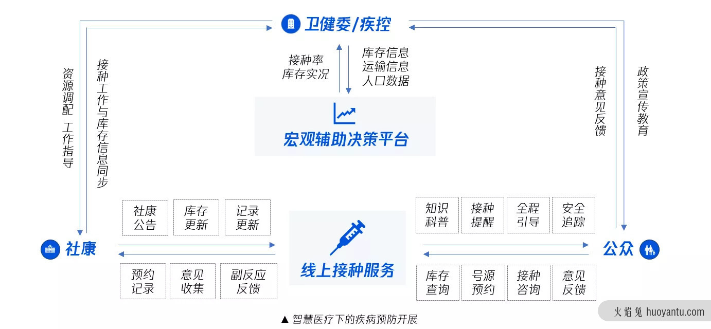 联动医疗下的用户研究