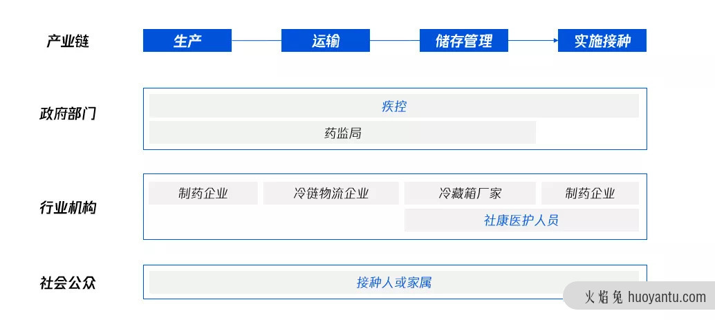 联动医疗下的用户研究