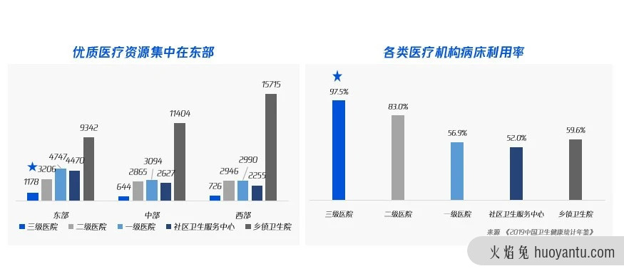 联动医疗下的用户研究