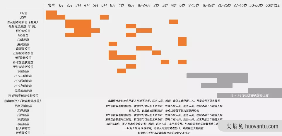 联动医疗下的用户研究