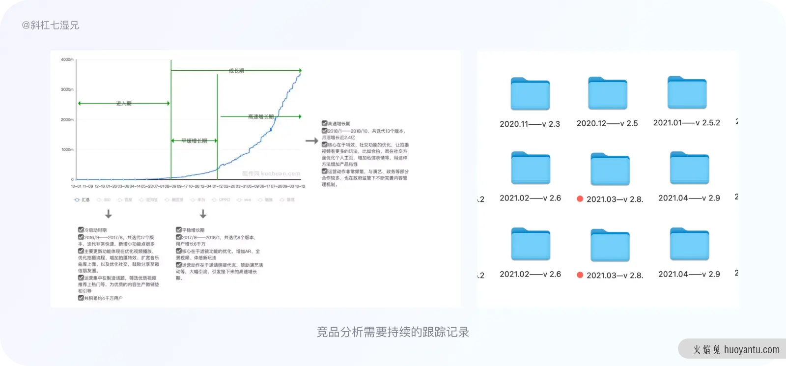 做竞品分析常犯的10个问题