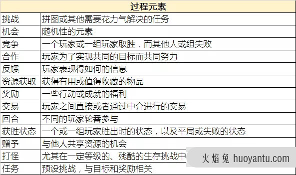 拼多多的魔力到底是什么？是游戏化！