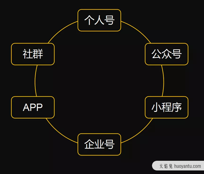 全流程详解企业如何构建私域流量池