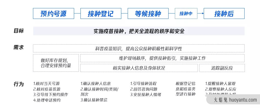 联动医疗下的用户研究