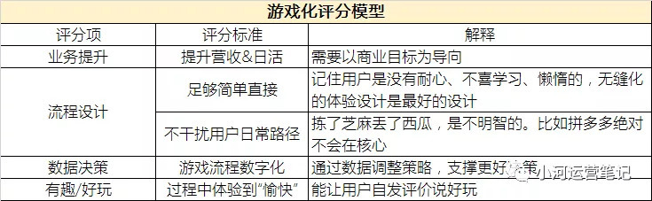 拼多多的魔力到底是什么？是游戏化！