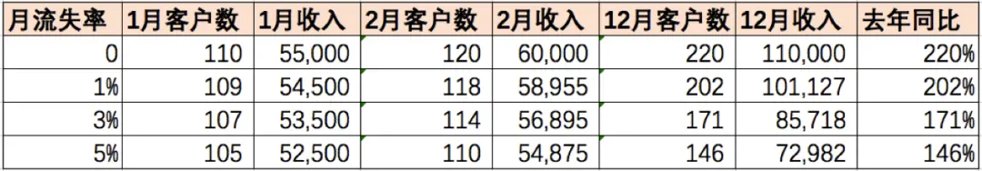 SaaS盈利的逻辑