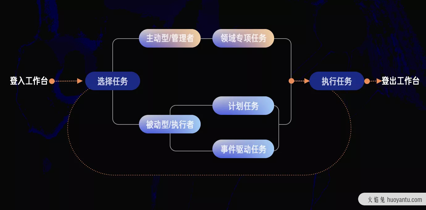 解锁B端工作台设计之客服系统重构