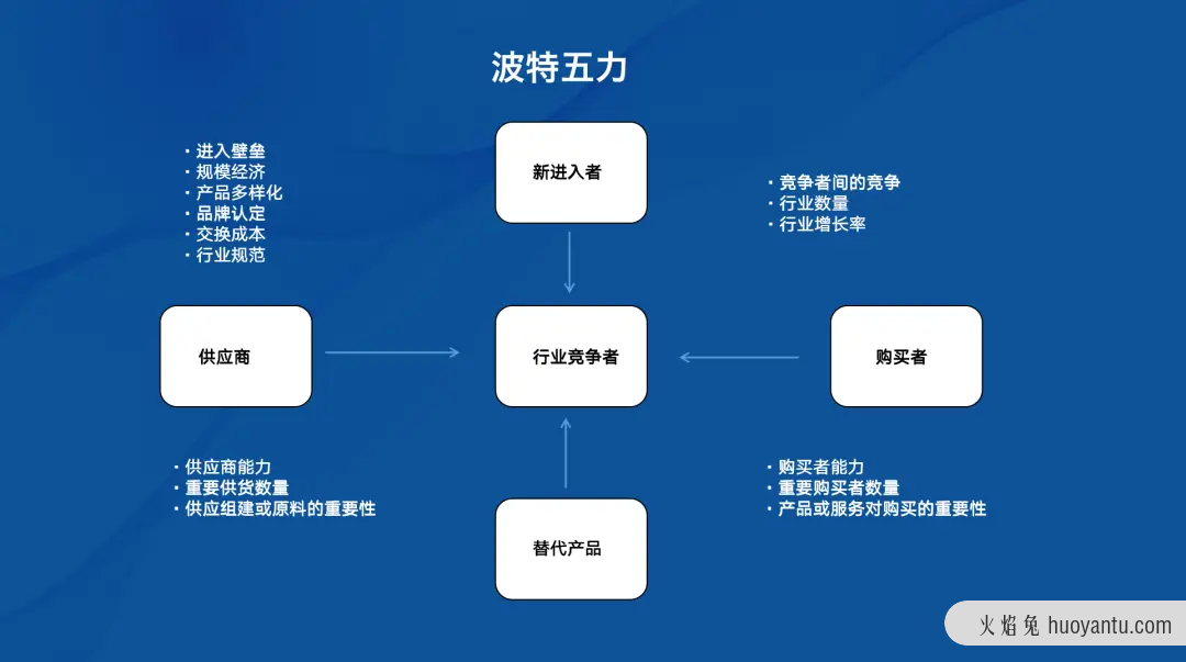 报告太多，市场洞察怎么做？