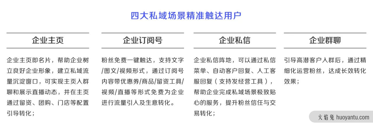 抖音私域是个伪命题吗？（二）