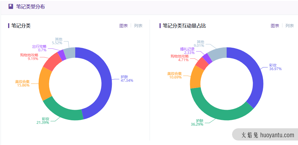 小红书怎么推广？品牌必须知道的投放策略